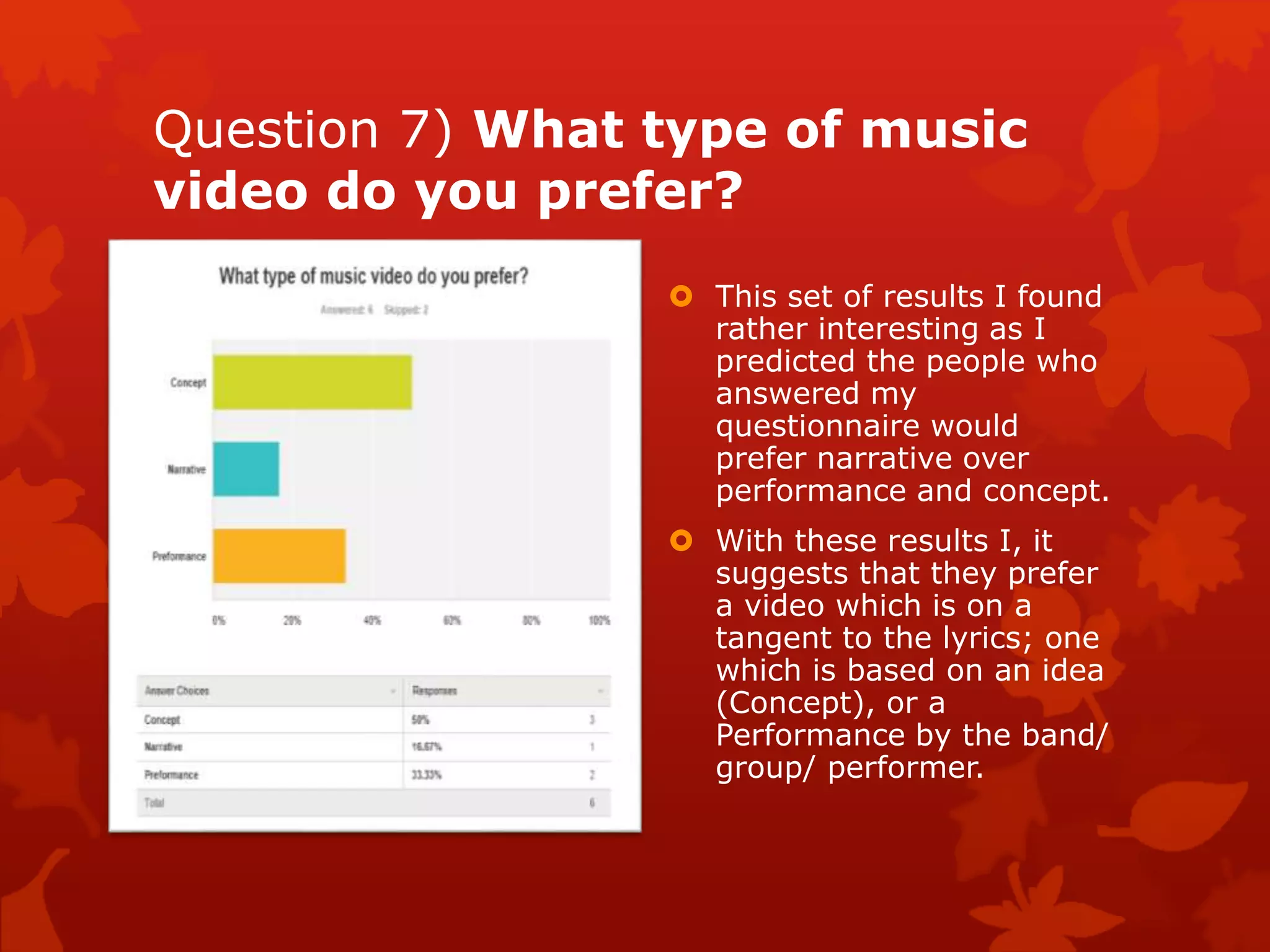 Question 7) What type of music
video do you prefer?
 This set of results I found
rather interesting as I
predicted the people who
answered my
questionnaire would
prefer narrative over
performance and concept.
 With these results I, it
suggests that they prefer
a video which is on a
tangent to the lyrics; one
which is based on an idea
(Concept), or a
Performance by the band/
group/ performer.

 