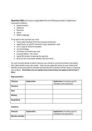 Question1(b) will ask you to apply one of the five following concepts to one of your
coursework products:
 Representation
 Audience
 Narrative
 Genre
 Media Language
To do well on this question you must:
 show understanding of the key concept and theories
 apply theory to specific elements in your production work
 use a range of relevant examples
 use terminology
 use theory to analyse your text
 evaluate theory – be critical
 spend 30 minutes answering the question
 focus on one coursework product (A2 main task)
For each concept decide on which theorists you intend to use (at least three) and explain
their ideas briefly in your own words. How can you apply the theory to your media text?
Identify at least one specific example and evaluate the usefulness of their ideas in analysing
your product. Remember you can explain how a theory does not apply as well as how it
does.
Representation
Theorist Explanation Application (including specific
examples and evaluation)
Saussure
Dyer
Mulvey
Baudrillard
Audience
Theorist Explanation Application (including specific
examples and evaluation)
Blumler and Katz
 