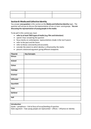 SectionB:Mediaand Collective Identity
You answer one question in this section on the Media and Collective Identity topic. The
question will ask you to discuss the representation of one or more social groups. You are
discussing the representation of young people in the media.
To do well in this section you must:
 refer to at least TWO types of media (e.g. film and television)
 spend 1 hour answering the question
 focus mostly on contemporary representations (made in the last 5 years)
 refer to the past and the future
 refer to theory consistently and accurately
 consider the extent to which identity is influenced by the media
 present a balanced argument giving different viewpoints
Theorist Key Concepts
Giroux
Acland
Cohen
Hebdige
Gramsci
Althusser
Gauntlett
Fiske
Gerbner
Hall
Introduction
Quote – paraphrase – link to focus of essay/wording of question.
State argument – how young people are represented – effects – influence on identity
 