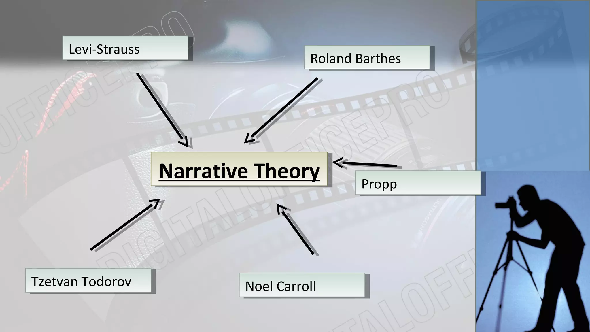Narrative TheoryNarrative Theory
Tzetvan TodorovTzetvan Todorov
Roland BarthesRoland Barthes
Levi-StraussLevi-Strauss
ProppPropp
Noel CarrollNoel Carroll
 