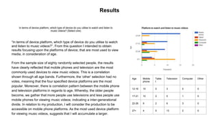Results
Age Mobile
phone
Table
t
Television Computer Other
12-16 15 0 3 0 0
17-21 10 2 5 1 0
22-26 9 2 6 3 0
27> 4 5 13 2 0
“In terms of device platform, which type of device do you utilise to watch
and listen to music videos?”. From this question I intended to obtain
results focusing upon the platforms of device; that are most used to view
media, in consideration of age.
From the sample size of eighty randomly selected people, the results
have clearly reflected that mobile phones and television are the most
commonly used devices to view music videos. This is a correlation
shown through all age bands. Furthermore, the ‘other’ selection had no
votes, meaning that the four specified device platforms are the most
popular. Moreover, there is correlation pattern between the mobile phone
and television platforms in regards to age. Whereby, the older people
become, we gather that more people use televisions and less people use
mobile phones for viewing music videos; indicating a inter-generational
divide. In relation to my production, I will consider the production to be
accessible on mobile phone platforms. As the most used device platform
for viewing music videos, suggests that I will accumulate a larger.
 