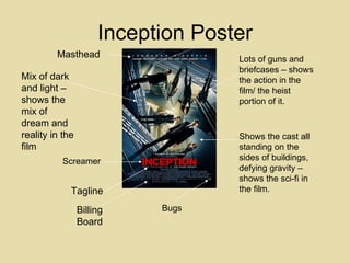 Inception Poster Billing Board Masthead Tagline Shows the cast all standing on the sides of buildings, defying gravity – shows the sci-fi in the film. Mix of dark and light – shows the mix of dream and reality in the film Lots of guns and briefcases – shows the action in the film/ the heist portion of it. Bugs Screamer 