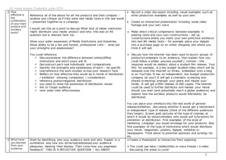 A2 media studies: Evaluation guide 2016
2
2 How
effective is
the
combination
of your main
product and
ancillary
texts?
Reference all of the above for all the products and then compare –
analyse and critique as if they were real media texts in the real world
– presented together as a campaign
I would use this as a point to discuss What kind of media institution
might distribute your media product and why; this was an AS
question but is relevant here too
Show your wider awareness of Media Institutions and Industries.
Show ability to be a fair and honest, professional critic - what are
your strengths and weaknesses?
You could reference
 Discuss/analyse the difference between online/offline
institutions and which yours will fit
 Deconstruct each text individually and comparatively
 Identify the strengths and weaknesses of each – be specific
 Use/reference the work studied across your research here.
 Reflect on how effective they would be in terms of distribution
/ exhibition showing comparison / consideration
 reference poster/magazine distribution
 you need to show full awareness of distribution issues
 link to Target audience
 rank order their effectiveness
 Record a video discussion including visual examples such as
other production examples as well as your own.
 Create an interactive presentation including some video
footage and your own voice
 Make direct critical comparisons between examples in
existing texts and your own constructions – set up
‘constructions where you insert your own print/text artefacts
into real life media texts – for example place your digipak
into a purchase page on an online shopping site where you
think it will sell.
 Discuss how the internet has been used to launch groups of
products/campaigns to an audience, then explain how you
could follow a similar process yourself.( context – this
response would be realistic about a student film release. Your
film, for example, is a low budget student video which will be
released over the internet on Vimeo, embedded onto a blog
or on YouTube. It has an independent, low budget production
company (ie you!) It will get a cinematic screening and
shared screenings amongst your peers and maybe your
family. It will get a DVD release of 200 copies. The internet
could be used to further distribute and market your movie
should you wish (and potentially reach a global audience) and
explore how the ancillary products would link/relate/ be
distributed
You can place your artefacts into the real world of general
release/exhibition, discussing whether it would get a mainstream
or independent type of release (think of the different audiences
they target). Screen grab pictures of the type of cinemas at
which it would be shown/retailers who would sell it/locations for
promotion or distribution. Find examples of the style of
marketing campaign you would envisage for your products. Also
find examples of the type of institutions which would distribute
your movie, magazines, posters, digipak, websites or
newspapers. Think about to potential sponsors and synergy tie-
ins
3 What have
you learned
from your
audience
Start by identifying who your audience were and why. Explain in a
summative way how you attracted/addressed your audience
pleasures, meeting their desires. Then cover how you organised
feedback? THIS IS A REFLECTIVE QUESTION – ALL ABOUT
 Create a Powerpoint or interactive Prezi exploring:
 This could use data / tables/titles or voice thread / a video
discussing the areas to cover
 