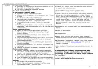 A2 media studies: Evaluation guide 2016
3
feedback GETTING/USING FEEDBACK.
 Remember to make links to critical theory whenever you can
 Remember to do this for ALL 3 texts
 Use lots of comparative and opinion language
You should consider including:
At the research & planning stage:
 Reference ongoing evidence on your blog
 Evidence of the focus group – who they are and why / Photos
of them
 How feedback influenced your R&P stages.
 Recorded/filmed conversations of your group planning and
reviewing the final pieces – compare the three
 Photographs/footage of groups / activities or planning /
scripts
 Reflective bullet points on your own progress – strengths &
weaknesses / how feedback helped you to get this reflection /
understanding
During production stages
 Reflect on how successful other similar productions
influencing you were, how this influenced your target
audience decision
 How did feedback ensure that you were: meeting their
desires and interests
 How did feedback for the target audience/focus group reveal
audiences likes/dislikes helping final narrative decisions /
representation decisions
 Did you – change content or aesthetic style in response to
comments/feedback.
 How did feedback influence your decisions on exhibition and
marketing?
 How did you decide of the feedback was reliable or useful?
Post-production stages
 Evaluate evidence of feedback on distribution / exhibition
instruments, sites & processes identifying the best methods
for you / your audience: making the film accessible
 What was the feedback on the final 3 texts – how did you get
it – was the method good enough
 What did feedback tell you about the strengths/weaknesses?
 Did your target audience feedback success? – if yes/no – how
summary
 Link back to critical theory and inspirations
 Ensure that you have given evidence of the focus group –
who they are and why / Photos of them
 Combine data analysis, slides and clips from market research
to support your reflective answer
 a videoed focus group session – post the video
 Create a montage of images depicting the contents of the bag
belonging to the typical target audience member for your
movie. Write up a little lifestylesummary like this: “Kenny, 27,
an aspirer working in an advertising agency, loves going to the
cinema, shops in H&M…..” etc You may realise that your
original target audience is not actually suitable for the film
youhave produced – so you may show how this has been
adapted
 produce a film of a discussion about your title sequence and its
impact
 a mash up of soundbites
 A concept board
 Images of the institution and industries where you would
exhibit plus critic/consumer reviews and their corporate ethos
 A visual literacy presentation - perhaps a‘word cloud’ made on
software such as wordle (www.wordle.net) from typed up
feedback comments
 Video feedback of focus group responses plus commentary by
you
A developed and intelligent response would also
show some thought about whether the audience
responding to your film is the actual target audience
for your film…
make it VERY digital and contemporary.
 