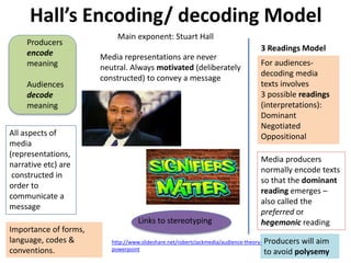 A2 media theory part 2 | PPT