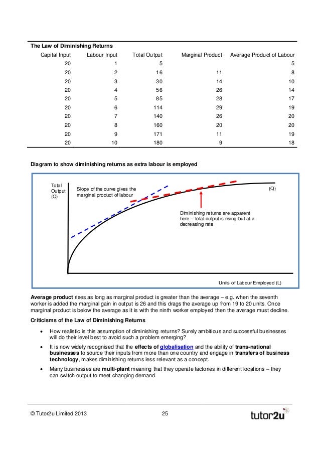 an introduction to the law of diminishing returns in economics an introduction to the law of diminishing returns in economics