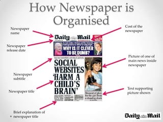 How Newspaper is
  Newspaper
                  Organised  Cost of the
                             newspaper
  name


Newspaper
release date
                              Picture of one of
                              main news inside
                              newspaper

    Newspaper
    subtitle

                              Text supporting
 Newspaper title              picture shown




    Brief explanation of
    newspaper title
 