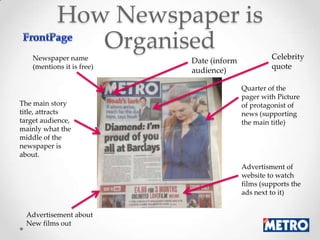 How Newspaper is
               Organised                            Celebrity
    Newspaper name          Date (inform
    (mentions it is free)                           quote
                            audience)

                                           Quarter of the
                                           pager with Picture
The main story                             of protagonist of
title, attracts                            news (supporting
target audience,                           the main title)
mainly what the
middle of the
newspaper is
about.
                                           Advertisment of
                                           website to watch
                                           films (supports the
                                           ads next to it)


  Advertisement about
  New films out
 