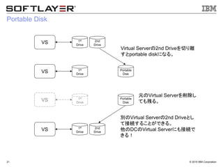 &copy; 2015 IBM Corporation21
Portable Disk
VS 1st
Drive
2nd
Drive
VS 1st
Drive
Portable
Disk
Virtual Serverの2nd Driveを切り離
すとportable diskになる。
VS 1st
Drive
Portable
Disk
元のVirtual Serverを削除し
ても残る。
VS 1st
Drive
2nd
Drive
別のVirtual Serverの2nd Driveとし
て接続することができる。
他のDCのVirtual Serverにも接続で
きる！
 
