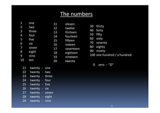 The numbers
1     one                  11    eleven
2     two                                    30    thirty
                           12    twelve
3     three                                  40    forty
                           13    thirteen
4     four                                   50    fifty
                           14    fourteen
5     five                                   60    sixty
                           15    fifteen
6     six                                    70    seventy
                           16    sixteen
7     seven                                  80    eighty
                           17    seventeen
8     eight                                  90    ninety
                           18    eighteen
9     nine                                   100   one hundred / a hundred
                           19    nineteen
10    ten                  20    twenty
                                              0     zero - “O”
 21   twenty   -   one
 22   twenty   -   two
 23   twenty   -   three
 24   twenty   -   four
 25   twenty   -   five
 26   twenty   -   six
 27   twenty   -   seven
 28   twenty   -   eight
 29   twenty   -   nine
                                                            2
 