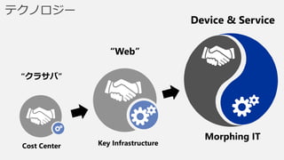Cost Center Key Infrastructure
Morphing IT
テクノロジー
“クラサバ”
“Web”
Device & Service
 