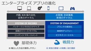 エンタープライズ アプリの進化
内勤, B2B 協力会社,
従来のチャネル
お客様, 全従業員,
新規のチャネル
SYSTEM OF RECORD SYSTEM OF ENGAGEMENT
ブランドの差別化
継続的デリバリー
ビジネス ソーシャル
パッケージとそのカスタマイズ
長期のリリース サイクル
コンテンツ マネージメント
戦闘力基礎体力
※ 確立した方法が適用しやすい ※ 未知の領域への挑戦 / 試行錯誤
 