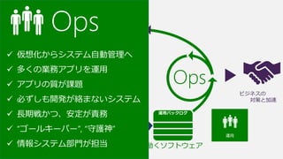 要求
OpsDev
動くソフトウェア
ビジネスの
アイディアと課題
ビジネスの
対策と加速
Ops
 仮想化からシステム自動管理へ
 多くの業務アプリを運用
 アプリの質が課題
 必ずしも開発が絡まないシステム
 長期戦かつ、安定が責務
 “ゴールキーパー”, “守護神”
 情報システム部門が担当
 