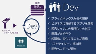 要求
OpsDev
動くソフトウェア
ビジネスの
アイディアと課題
ビジネスの
対策と加速
Dev
 ブラックボックスからの脱却
 ビジネスに貢献するアプリを開発
 開発サイクルの短期化への対応
 運用が必ず伴う
 短期戦、変化することが責務
 “ストライカー”, “特攻隊”
 開発ベンダーが担当
 
