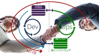 要求
OpsDev
動くソフトウェア
 