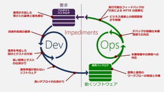 要求
OpsDev
動くソフトウェア
運用が欠如した
受け入れ基準と優先順位
技術的負債の蓄積
運用を考慮した
設計とテストの欠如
長い開発とテスト
の仕掛かり
運用準備が整わない
ソフトウェア
長いデプロイの仕掛かり
開発と運用の
ワークフローの相違と分離
本番稼働中の障害への
対応
デバッグが困難な本番
環境での対応
実行可能なフィードバックの
欠如による MTTR の長期化
ビジネス価値との相関関係
が不明瞭
Impediments
 
