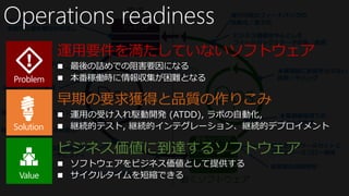 要求
OpsDev
動くソフトウェア
運用を考慮したバックログと
定期的な優先順位の見直し
レガシーコードの
把握と改善
継続的インテグレーション
疑似本番環境でのラボ自動化
常に運用可能な開発成果物の
透明性／トレーサビリティ
構成とデプロイの自動化
成果物の共同所有
本番稼働環境での
テストの実施
実行可能なフィードバックの
自動化／省力化
ビジネス価値を中心とした
フィードバックとデータ収集／蓄積
Solutions
継続的テストの実践
統合されたツールセットと
最適なワークフロー連携
本番環境に影響を与えない
診断／デバッグ
Operations readiness
運用要件を満たしていないソフトウェア
 最後の詰めでの阻害要因になる
 本番稼働時に情報収集が困難となる
早期の要求獲得と品質の作りこみ
 運用の受け入れ駆動開発 (ATDD), ラボの自動化,
 継続的テスト, 継続的インテグレーション、継続的デプロイメント
Problem
Solution
Value
ビジネス価値に到達するソフトウェア
 ソフトウェアをビジネス価値として提供する
 サイクルタイムを短縮できる
 
