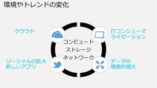 環境やトレンドの変化
 