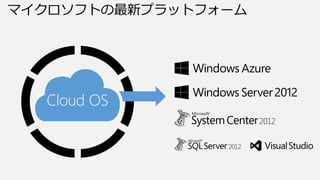 マイクロソフトの最新プラットフォーム
 