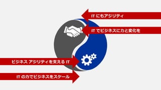 ビジネス アジリティを支える IT
IT にもアジリティ
IT でビジネスに力と変化を
IT の力でビジネスをスケール
 