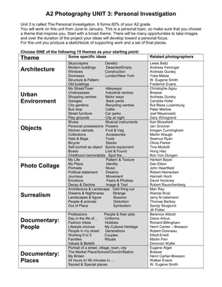 Photography: A2 personal investigation_ideas | PDF