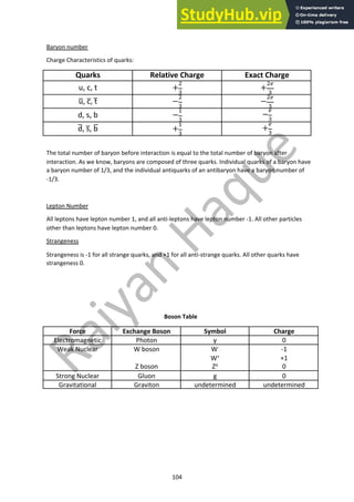 104
Baryon number
Charge Characteristics of quarks:
Quarks Relative Charge Exact Charge
u, c, t +
!
"
+
!#
"
u̅, c̅, t̅ −
!
"
−
!#
"
d, s, b −
$
"
−
#
"
d*, s̅, b* +
$
"
+
#
"
The total number of baryon before interaction is equal to the total number of baryon after
interaction. As we know, baryons are composed of three quarks. Individual quarks of a baryon have
a baryon number of 1/3, and the individual antiquarks of an antibaryon have a baryon number of
-1/3.
Lepton Number
All leptons have lepton number 1, and all anti-leptons have lepton number -1. All other particles
other than leptons have lepton number 0.
Strangeness
Strangeness is -1 for all strange quarks, and +1 for all anti-strange quarks. All other quarks have
strangeness 0.
Boson Table
Force Exchange Boson Symbol Charge
Electromagnetic Photon γ 0
Weak Nuclear W boson
Z boson
W-
W+
Zo
-1
+1
0
Strong Nuclear Gluon g 0
Gravitational Graviton undetermined undetermined
 