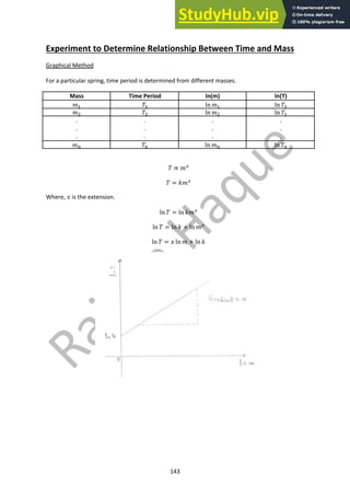 143
Experiment to Determine Relationship Between Time and Mass
Graphical Method
For a particular spring, time period is determined from different masses.
Mass Time Period ln(m) ln(T)
!! "! ln !! ln "!
!" "" ln !" ln "!
.
.
.
.
.
.
.
.
.
.
.
.
!# "# ln !# ln "#
" ∝ !$
" = '!$
Where, ( is the extension.
ln " = ln '!$
ln " = ln ' + ln !$
ln " = ( ln ! + ln '
 