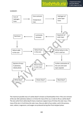 180
SUMMARY:
The maximum possible mass of a white dwarf is known as Chandrasekhar limit. If the core remnant
of the star after planetary nebula is 1.4 times the mass of the sun, it ends its life as a white dwarf.
The stars which form white dwarfs have a maximum original mass of 4 times the solar mass. If the
mass of the star is 4 to 8 times the solar mass, they are able to fuse carbon, and in this process,
neon, sodium, magnesium, and oxygen are produced during their final red giant phase.
Core of
Hydrogen
fuses
Core contracts
Temperature
rises
Hydrogen of
outer layer
fuses
Expansion of
outer layer
Luminosity
increases
Red Giant
Helium adds
to the core
Helium fuses
in the core
All the helium in the
core is used up
Further contraction of
the core and outer
layer expands
Helium fusion
in outer layer
Ejection of mass
in planetary
nebula phase
White Dwarf Brown Dwarf Black Dwarf
 