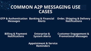 A2P Messaging (Application-to-Person SMS) PPT by ComCode Technologies.pptx
