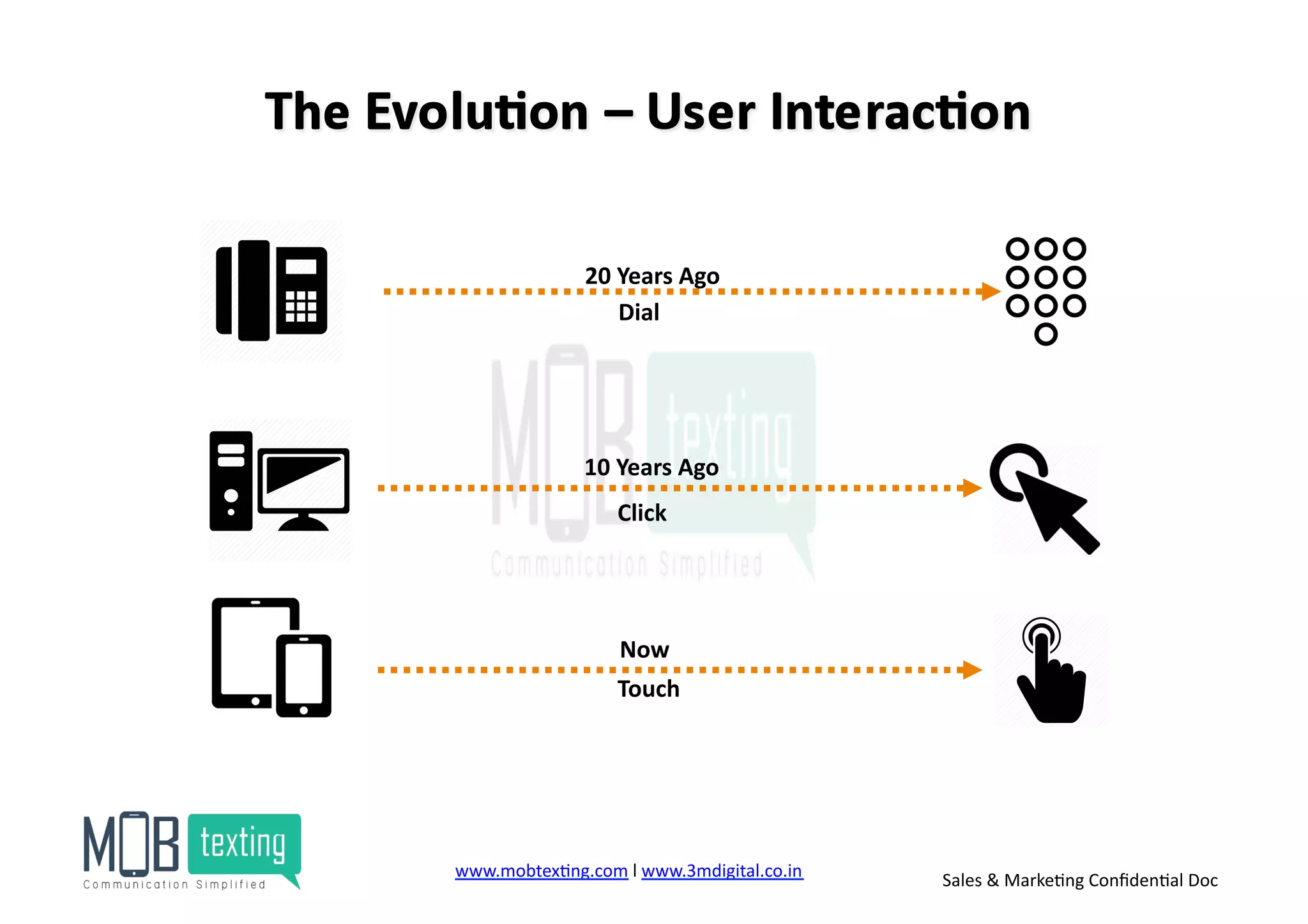 20	
  Years	
  Ago	
  
Dial	
  
10	
  Years	
  Ago	
  
Click	
  
Now	
  
Touch	
  
www.mobtex)ng.com	
  l	
  www.3mdigital.co.in	
  	
   Sales	
  &	
  Marke)ng	
  Conﬁden)al	
  Doc	
  
 