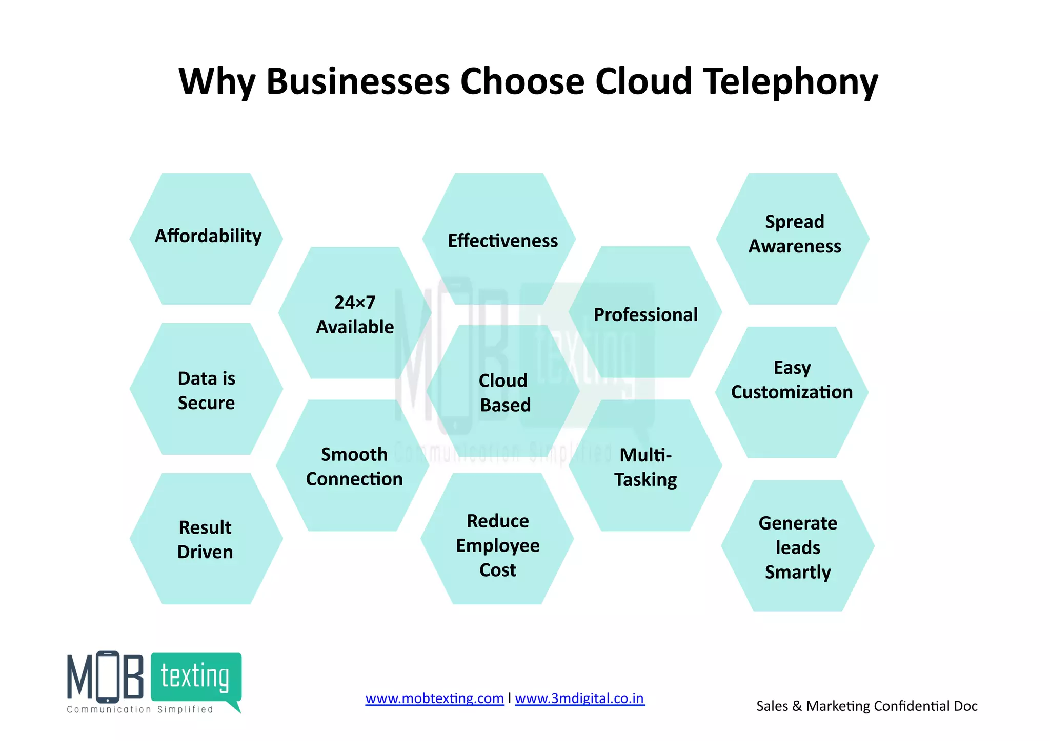Why	
  Businesses	
  Choose	
  Cloud	
  Telephony	
  
Cloud	
  
	
  Based	
  
24×7	
  
Available	
  
Data	
  is	
  
Secure	
  
Mul<-­‐
Tasking	
  
Generate	
  
leads	
  
Smartly	
  
Eﬀec<veness	
  
Spread	
  
Awareness	
  
Professional	
  
Easy	
  
Customiza<on	
  
Smooth	
  
Connec<on	
  
Result	
  	
  
Driven	
  
Aﬀordability	
  
Reduce	
  	
  
Employee	
  
Cost	
  
www.mobtex)ng.com	
  l	
  www.3mdigital.co.in	
  	
   Sales	
  &	
  Marke)ng	
  Conﬁden)al	
  Doc	
  
 