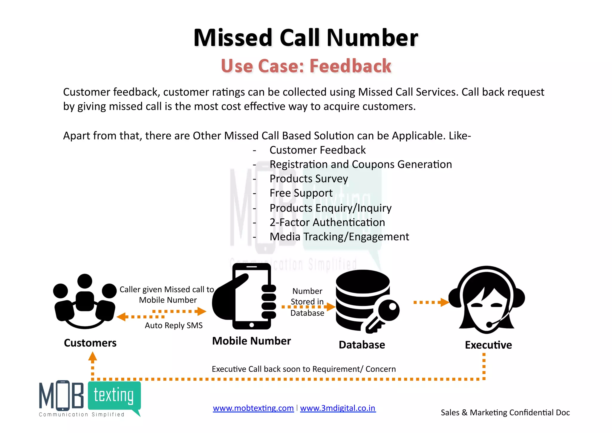 Customer	
  feedback,	
  customer	
  ra)ngs	
  can	
  be	
  collected	
  using	
  Missed	
  Call	
  Services.	
  Call	
  back	
  request	
  
by	
  giving	
  missed	
  call	
  is	
  the	
  most	
  cost	
  eﬀec)ve	
  way	
  to	
  acquire	
  customers.	
  
Apart	
  from	
  that,	
  there	
  are	
  Other	
  Missed	
  Call	
  Based	
  Solu)on	
  can	
  be	
  Applicable.	
  Like-­‐	
  
-­‐  Customer	
  Feedback	
  
-­‐  Registra)on	
  and	
  Coupons	
  Genera)on	
  
-­‐  Products	
  Survey	
  
-­‐  Free	
  Support	
  
-­‐  Products	
  Enquiry/Inquiry	
  
-­‐  2-­‐Factor	
  Authen)ca)on	
  
-­‐  Media	
  Tracking/Engagement	
  
Customers	
   Database	
  Mobile	
  Number	
   Execu<ve	
  
Caller	
  given	
  Missed	
  call	
  to	
  
	
  Mobile	
  Number	
  
Auto	
  Reply	
  SMS	
  	
  
Number	
  
Stored	
  in	
  
Database	
  
Execu)ve	
  Call	
  back	
  soon	
  to	
  Requirement/	
  Concern	
  
www.mobtex)ng.com	
  l	
  www.3mdigital.co.in	
  	
   Sales	
  &	
  Marke)ng	
  Conﬁden)al	
  Doc	
  
 