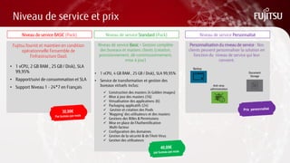 Niveau de service et prix 
Niveau de service BASIC (Pack) 
Fujitsu fournit et maintien en condition opérationnelle l’ensemble de l’infrastructure DaaS 
•1 vCPU, 2 GB RAM , 25 GB / Disk), SLA 99,95% 
•Rapport/suivi de consommation et SLA 
•Support Niveau 1 - 24*7 en Français 
Niveau de service Standard (Pack) 
Niveau de service Basic + Gestion complète des bureaux et masters clients (création, provisionnement, dé-commissionnement, mise à jour) 
•1 vCPU, 4 GB RAM , 25 GB / Disk), SLA 99,95% 
•Service de transformation et gestion des bureaux virtuels inclus: 
Construction des masters (4 Golden images) 
Mise à jour des masters (16) 
Virtualisation des applications (6) 
Packaging applicatifs (24) 
 Gestion et création des Pools 
‘Mapping’ des utilisateurs et des masters 
Gestions des Rôles & Permissions 
Mise en place de l’Authentification Multi-facteur 
Configuration des domaines 
Gestion de la sécurité & de l’Anti-Virus 
Gestion des utilisateurs 
Niveau de service Personnalisé 
Personnalisation du niveau de service : Nos clients peuvent personnaliser la solution en fonction du niveau de service qui leur convient. 
Backup 
Document 
Storage 
Anti-virus administration  