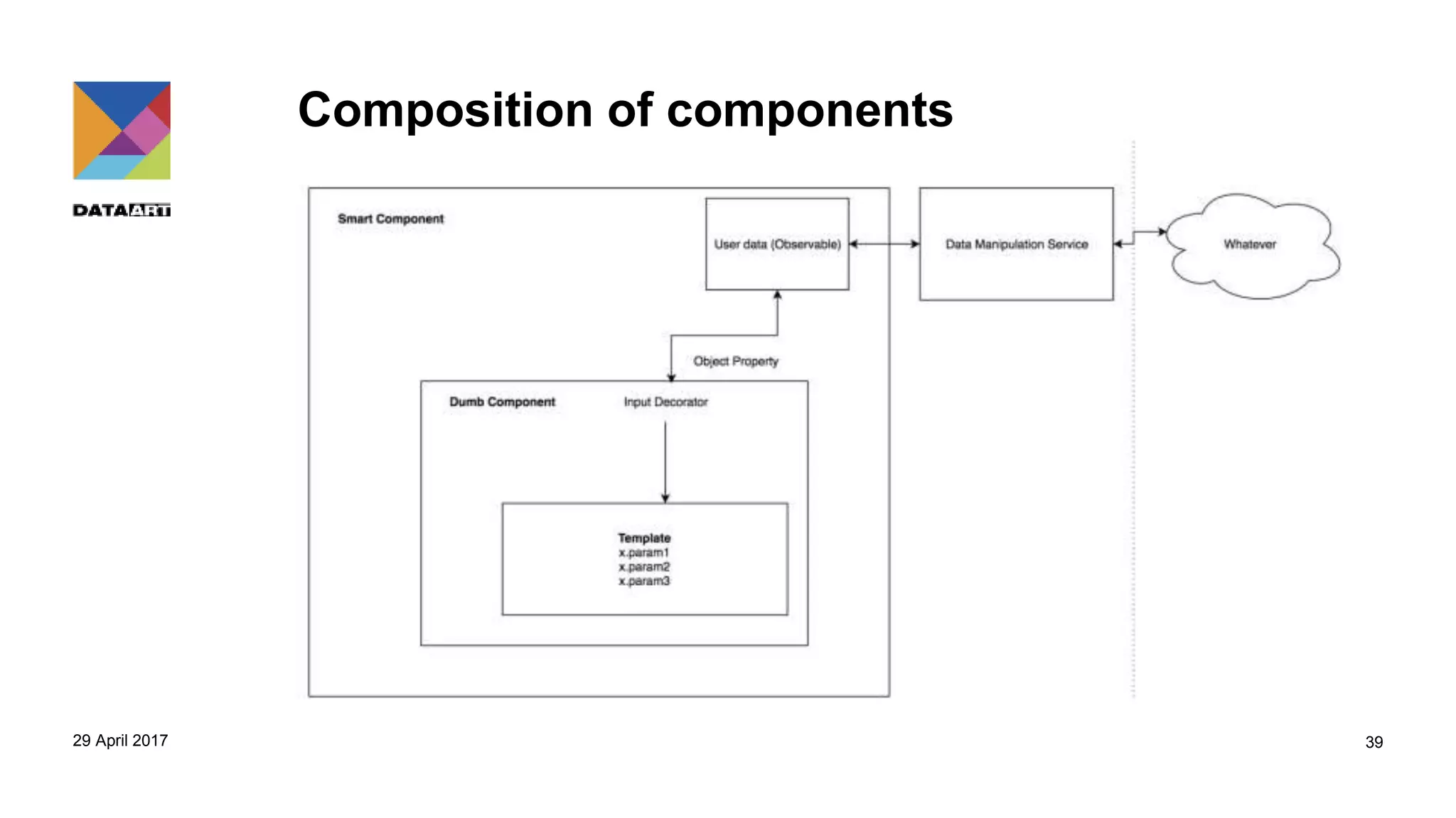 Composition of components
29 April 2017 39
 