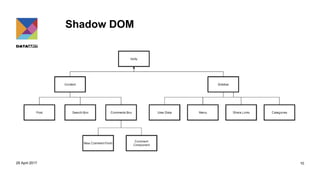 Shadow DOM
29 April 2017 10
 