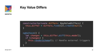 Key Value Differs
29 April 2017 35
 
