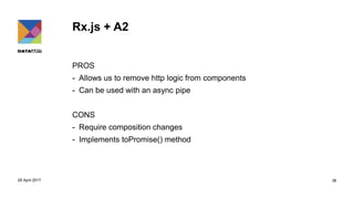 Rx.js + A2
PROS
- Allows us to remove http logic from components
- Can be used with an async pipe
CONS
- Require composition changes
- Implements toPromise() method
29 April 2017 38
 