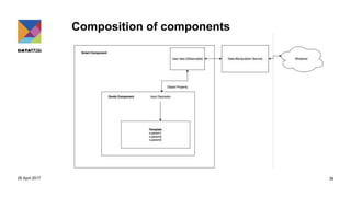 Composition of components
29 April 2017 39
 