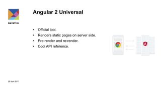29 April 2017
Angular 2 Universal
• Official tool.
• Renders static pages on server side.
• Pre-render and re-render.
• Cool API reference.
 