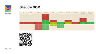 29 April 2017
Shadow DOM
 