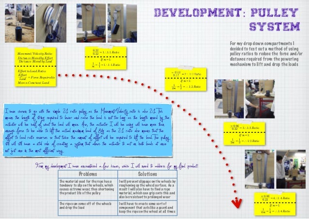 a2 product design coursework checklist A level art coursework help, ideas, advice and guidance from an experienced art teacher and coursework assessor ideas and guidance for cie a2 art & design . a2 product design coursework checklist A level art coursework help, ideas, advice and guidance from an experienced art teacher and coursework assessor ideas and guidance for cie a2 art & design .