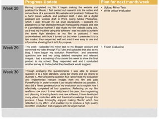 Progress Update Plan for next month/week
Week 28 Having completed my film I began making the website and
postcard for Bardo. I first carried out research into the codes and
conventions of a successful film website and postcard. Followed by
a hand drawn website and postcard draft. I also did a digital
postcard and website draft in Word. Using Adobe Photoshop,
which I used through my AS level coursework, I postcard my
postcard to a high standard through manipulating images and text
in a professional manner. I also made my film website using Wix,
as it was my first time using this software I was not able to achieve
the same high standard as my film or postcard. I was
underwhelmed with how it turned out but when I presented it to a
test market, they responded well and said it was easy to use and
informative showing that it is fit for purpose.
• Upload Minor Task
• Write critical evaluation
Week 29 This week I uploaded my minor task to my Blogger account and
converted my video through YouTube and uploaded that also to my
blog. I have began my evolution PowerPoint and answered
questions one and two using detailed examples and relevant
images. I had a screening of my movie this week to show the final
product to my school. They responded well and I conducted
another survey to find out what they feedback would suggest.
• Finish evaluation
Week 30 Through analysing the questionnaires I was able to answer
question 3 to a high standard, using bar charts and pie charts to
illustrate it. After answering question four I proof read my evaluation
and implemented relevant images from my film and past
PowerPoint's in order to make it as visually effective as possible. I
also did a filmed presentation of my evaluation as to explain how I
effectively completed all four questions. Reflecting on my film
reaffirms how much I have really learnt this year, from organising
and planning to leaning how to use new software, I have developed
many video production skills and theatrical knowledge through this
process. I have thoroughly enjoyed making ‘Bardo’ which has
reflected in my effort and enabled my to produce a high quality
short film production that engages with its target market.
 