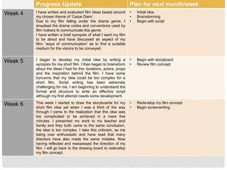 Progress Update Plan for next month/week
Week 4 I have written and evaluated film ideas based around
my chosen theme of ‘Carpe Diem’.
Due to my film falling under the drama genre, I
anaylsed the drama codes and conventions used by
film makers to communicate this genre.
I have written a brief synopsis of what I want my film
to be about and have discussed an aspect of my
film- ‘ways of communication’ as to find a suitable
medium for the visions to be conveyed.
• Initial idea
• Brainstorming
• Begin with script
Week 5 I began to develop my initial idea by writing a
synopsis for my short film. I then began to brainstorm
about the ideas I had for the- locations, actors, props
and the inspiration behind the film. I have some
concerns that my idea could be too complex for a
short film. Script writing has been extremely
challenging for me, I am beginning to understand the
format and structure to write an effective script
although my first attempt needs some development.
• Begin with storyboard
• Review film concept
Week 6 This week I started to draw the storyboards for my
short film idea yet when I was a third of the way
through I came to the realization that this idea was
too complicated to be achieved in a mere five
minutes. I presented my work to my teacher and
family and they both came to the same conclusion,
the idea is too complex. I take this criticism, as me
being over enthusiastic and have read that many
directors have also made the same mistake. Now
having reflected and reassessed the direction of my
film, I will go back to the drawing board to redevelop
my film concept.
• Redevelop my film concept
• Begin screenwriting
 