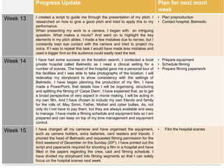 Progress Update Plan for next mont
week
Week 13 I created a script to guide me through the presentation of my pitch. I
researched on how to give a good pitch and tried to apply this to my
performance.
When presenting my work to a camera, I began with an intriguing
question- What makes a movie? And went on to highlight the key
elements in my pitch slides. I made a few mistakes due to nerves, but I
constantly kept eye contact with the camera and tried to project my
voice. If I was to repeat this task I would have made less mistakes and
used a bigger font so the audience could easily read the text.
• Plan preproduction
• Contact hospital, Belmedic
Week 14 I have had some success on the location search, I contacted a local
private hospital called Belmedic as I need a clinical setting for a
number of scenes. The head of the hospital gave me a personal tour of
the facilities and I was able to take photographs of the location. I will
redevelop my storyboard to show consistency with the settings of
Belmedic. I have began planning the production of my film. I have
made a PowerPoint, that details how I will be organising, structuring
and splitting the filming of ‘Carpe Diem’. I have explained that, as to get
a broad perspective of very aspect in movie making, I will be acting in
my own film. And I have chosen to include my own friends and family
for the rolls of; May Simm, Father, Mother and cyber bullies. As, not
only do I not have to pay them, but they are always available and easy
to manage. I have made a filming schedule and equipment lists so I am
prepared and can keep on top of my time management and equipment
control.
• Prepare equipment
• Schedule filming
• Prepare filming paperwork
Week 15 I have charged all my cameras and have organised the equipment,
such as camera holders, extra batteries, card readers and tripods. I
phoned the head of Belmedic and requested filming permission for the
third weekend of December on the Sunday (20th). I have printed out the
script and paperwork required for shooting a film in a hospital and have
filled in the papers regarding the crew, cast and filming schedule. I
have divided my storyboard into filming segments so that I can solely
focus on the hospital scenes next week.
• Film the hospital scenes
 