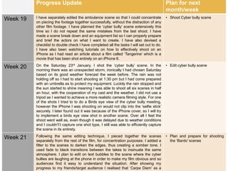 Progress Update Plan for next
month/week
Week 19 I have separately edited the ambulance scene so that I could concentrate
on piecing the footage together successfully, without the distraction of any
other film footage. I have planned the ‘cyber bully’ scene extensively this
time so I do not repeat the same mistakes from the last shoot. I have
made a scene break down and an equipment list so I can properly prepare
and brief the actors on what I want to create. I have also devised a
checklist to double check I have completed all the tasks I will set out to do.
I have also been watching tutorials on how to effectively shoot on an
iPhone as I had read an article about a film called ‘Tangerine’ which is a
movie that has been shot entirely on an iPhone 6.
• Shoot Cyber bully scene
Week 20 On the Saturday 23rd January, I shot the ‘cyber bully’ scene. In the
morning there was an unexpected storm, ironically I had chosen Saturday
based on its good weather forecast the week before. The rain was not
holding off so I had to start shooting at 1:30 pm but I had come prepared
with an umbrella as to protect my equipment. Luckily the rain stopped and
the sun started to shine meaning I was able to shoot all six scenes in half
an hour, with the cooperation of my cast and the weather. I did not use a
tripod as I wanted to achieve a more realistic camera filming style. For one
of the shots I tried to to do a Birds eye view of the cyber bully meeting,
however the iPhone I was shooting on would not clip into the ‘selfie stick’
securely. I later found out it was because of the iPhone cover, so I will try
to implement a birds eye view shot in another scene. Over all I feel the
shoot went well as, even though it was delayed due to weather conditions
and I couldn't’t capture one shot type, I still was able to efficiently capture
the scene in its entirety.
• Edit cyber bully scene
Week 21 Following the same editing technique, I pieced together the scenes
separately from the rest of the film, for concentration purposes. I added a
filter to the scenes to darken the edges, thus creating a somber tone. I
used fade to black transitions between the takes to insinuate the same
atmosphere. I plan to edit on text bubbles to the scene where the cyber
bullies are laughing at the phone in order to make my film obvious and so
audiences find it easy to understand the situation. After showing my
progress to my friends/target audience I realised that ‘Carpe Diem’ as a
• Plan and prepare for shooting
the ‘Bardo’ scenes
 