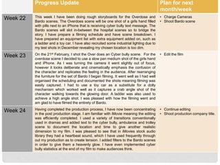 Progress Update Plan for next
month/week
Week 22 This week I have been doing rough storyboards for the Overdose and
Bardo scenes. The Overdoes scene will be one shot of a girls hand filled
with pills next to an iPhone that is receiving cyber bully text message. The
Bardo scenes will slot in-between the hospital scenes so to bridge the
story. I have prepare a filming schedule and have scene breakdown. I
have prepared an equipment list with extra equipment added on, such as
a ladder and a toy car. I have also recruited some industrial lighting due to
my test shots in December revealing my chosen location is too dim.
• Charge Cameras
• Shoot Bardo scene
Week 23 On the 21st February, I shot the Over does an Cyber bully scene. For the
overdose scene I decided to use a slow pan medium shot of the girls hand
and iPhone. As I was turning the camera it went slightly out of focus,
however it looks deliberate and cinematically emphasis the confusion of
the character and replicates the feeling in the audience. After rearranging
the furniture for the set of Bardo I began filming. It went well as I had well
organised the scheduling and documented the shots meaning filming was
easily captured. I had to use a toy car as a substitute for a dolly
mechanism which worked well as it captures a crab angle shot of the
character walking towards the glowing door. A ladder was also used to
achieve a high angle shot. I was pleased with how the filming went and
am glad to have filmed the entirety of Bardo.
• Edit the film
Week 24 Having completed the production process, I have now been concentrating
in the post production stage. I am familiar with iMovie meaning the editing
was efficiently completed. I used a variety of transitions conventionally
used in dramas and added text to the cyber bully, ambulance and trolley
scene to document the location and time to give another realistic
dimension to my film. I was pleased to see that in iMovies stock audio
library they had a heartbeat sound, which I have used frequently through
out my production as to create tension. I added filters to the Bardo scenes
in order to give them a heavenly glow. I have even implemented cyber
bully statistics at the end of my film to make audiences think.
• Continue editing
• Shoot production company title.
 