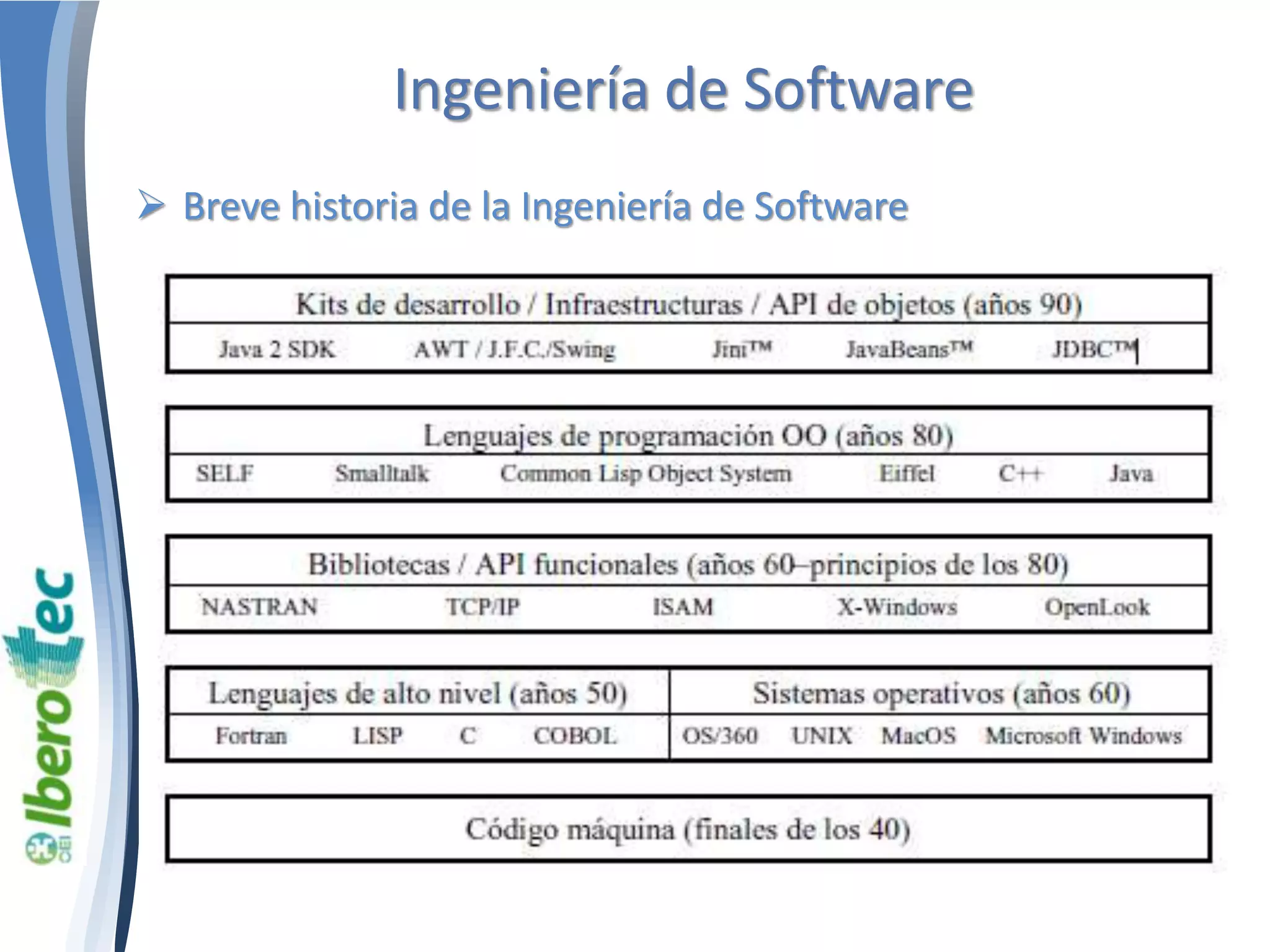 Ingeniería de Software 
 Breve historia de la Ingeniería de Software 
 