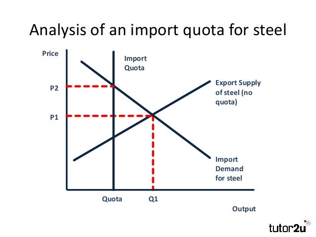 estimation of import and export demand Estimating export demand project methods the import demand functions will be estimated using disaggregated trade data collected from the comtrade database of the. estimation of import and export demand Estimating export demand project methods the import demand functions will be estimated using disaggregated trade data collected from the comtrade database of the.