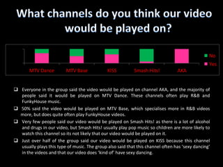 The majority of the group also said that the girls are wearing more clothes than usual for a video of this genre and that perhaps it didn’t look as good as if the girls were wearing typical clothes. 