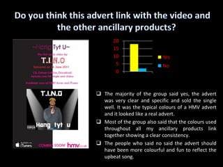 If we were to do the video again we would put more boys in the video and maybe get the girls to wear less clothes.Was our video representative of other funky house music videos?While the majority of people said yes, there was still quite a significant amount of people in the group that said no. When asked why, they collectively agreed that the video was a bit dull compared to other FunkyHouse music videos. They also said that “the girls are usually objectified in FunkyHouse music videos and are wearing very little clothes.”